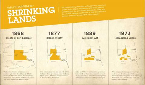 What happened? Shrinking Lands Map 1869-1973